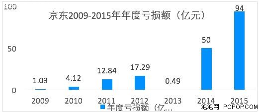 苏宁国美京东谁能迈进新零售最后一码  