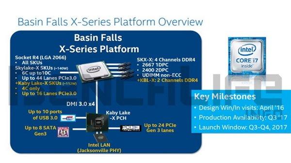 Intel Kaby Lake-X、Skylake-X明年8月份发布：LGA2066接口到来 