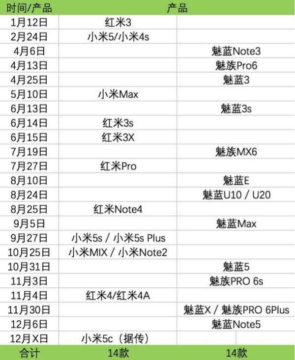 Ta们说：手机厂商今年为何钟情机海战术 