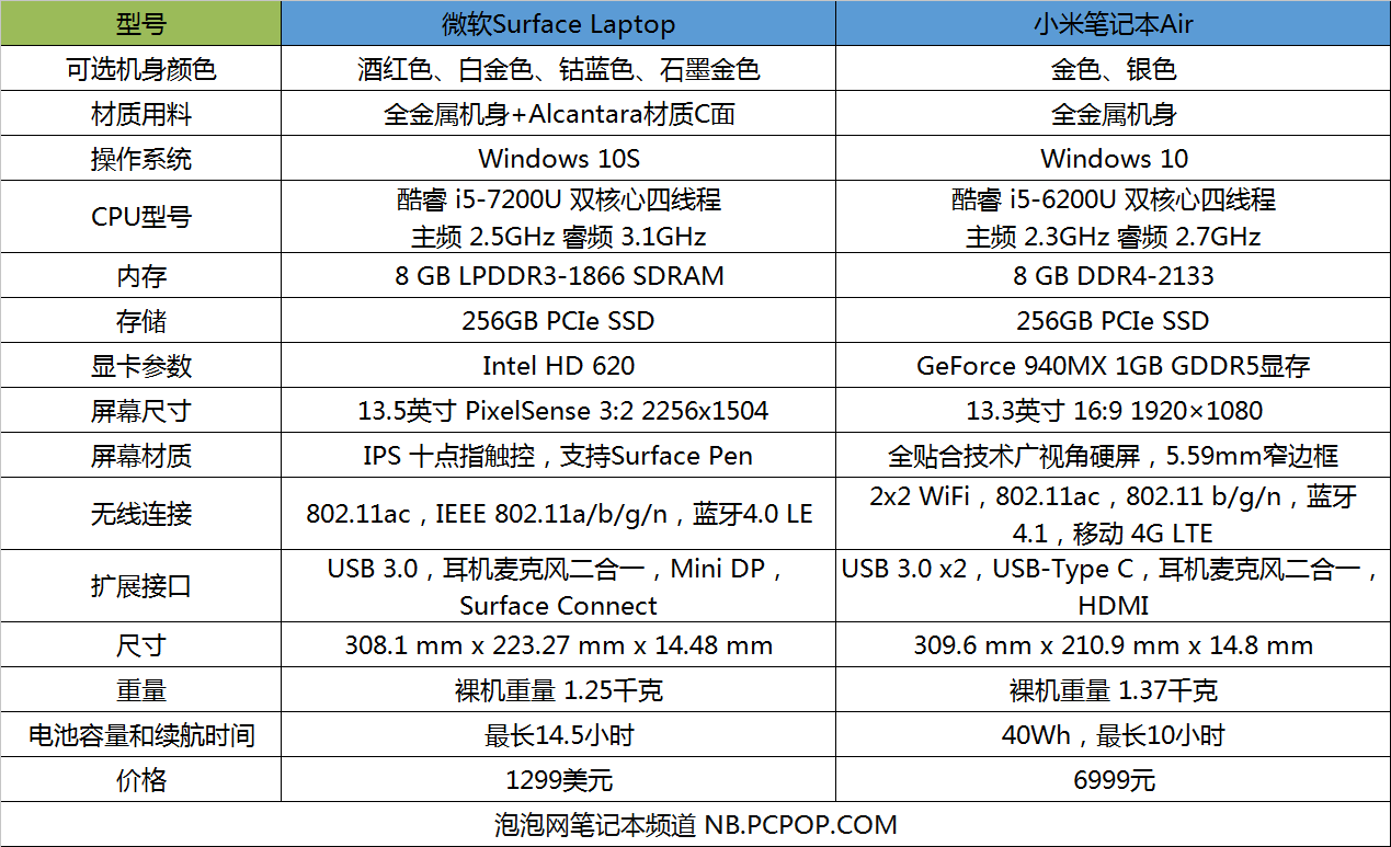 小米和微软的交集 Surface Laptop对小米笔记本