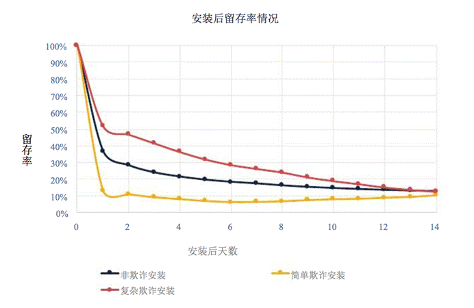 各种人口_各种花的图片(2)