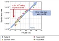 ����33.4GB�����������з��������׼