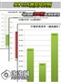 80PLUS�ռ��紵����4��300�ߵ�Դ��PK
