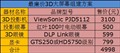 ����ֻ��5000�飡3DӰԺ�齨�����ع�