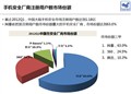 ��ŵQ1���棺�����г��ݶ�63%��������