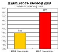 �ȳ�600/1500MHz��ӯͨX1650GT��ԽXT