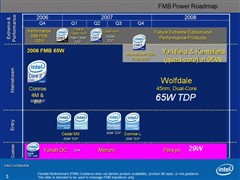 45nm Penryn样品全面胜于65nm Conroe