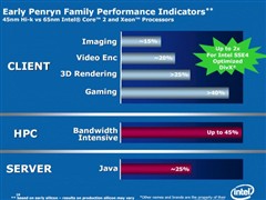 45nm Penryn样品全面胜于65nm Conroe