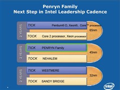 45nm Penryn样品全面胜于65nm Conroe