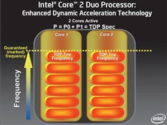 45nm Penryn样品全面胜于65nm Conroe