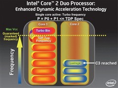 45nm Penryn样品全面胜于65nm Conroe