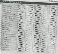 ̨�����U��&nbsp;&nbsp;�ٻ���Ա��༭�Ƽ���!