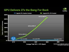 I/N��ս������NVIDIA��Intel���ն���