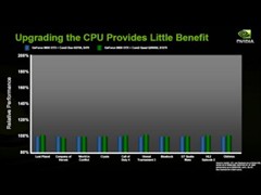 I/N��ս������NVIDIA��Intel���ն���