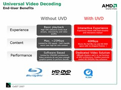AMD�ıȶ�ʤ!&nbsp;780G��G35ȫ��ԱȲ���