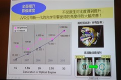 索尼大战JVC  