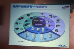 三星新品！全城WIFI打印不受“线”制 