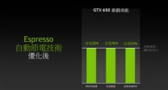 高效节能 GeForce GTX 650网吧新神器 
