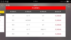 指纹2.0功能更丰富 纽曼纽扣手机评测