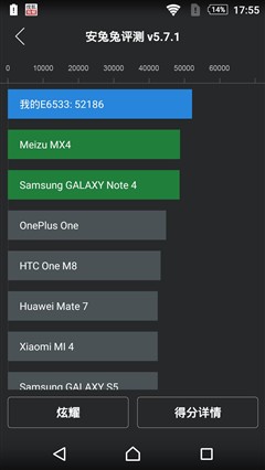 索尼大法好？三防新旗舰Z3+Dual评测