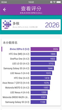 高颜值也有高性能 vivo X5Pro性能体验