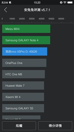 高颜值也有高性能 vivo X5Pro性能体验