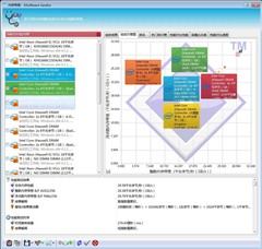 为游戏玩家而生 影驰HOF系列内存测试