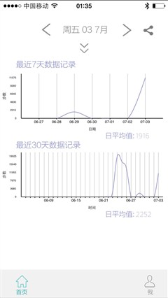 你的生活良伴 TRASENSE智能手表体验