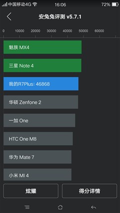 内外兼修的旗舰诚品 OPPO R7 Plus评测