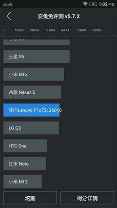 超长续航/支持快充 商务旗舰联想P1评测