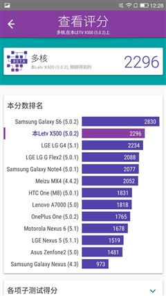 千元旗舰杀手 乐视超级手机1s性能体验