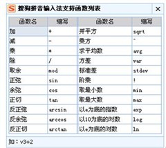 圣诞过后不吃土 搜狗输入法做你贴心理财小助手 