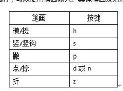 元旦出游 搜狗输入法教你掌握生僻地名 