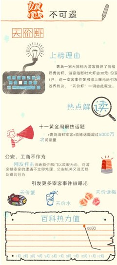 搜狗百科盘点2015年度最具代表“热词” 