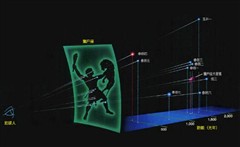 UC浏览器团队亲述如何做出高点击量H5 