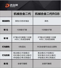 达尔优发布机械合金二代RGB版机械键盘 