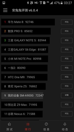 首款骁龙652 三星Galaxy A9性能体验