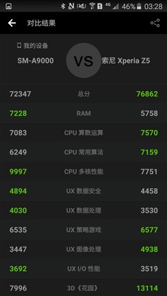 首款骁龙652 三星Galaxy A9性能体验