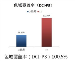 TCL曲面电视欲成就年度体育盛事最大赢家 