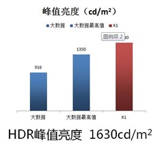 TCL曲面电视欲成就年度体育盛事最大赢家 