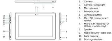 戴尔新款Windows 8.1系统平板电脑曝光