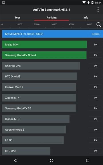 跑分6万/罚款60亿！一周手机要闻回顾