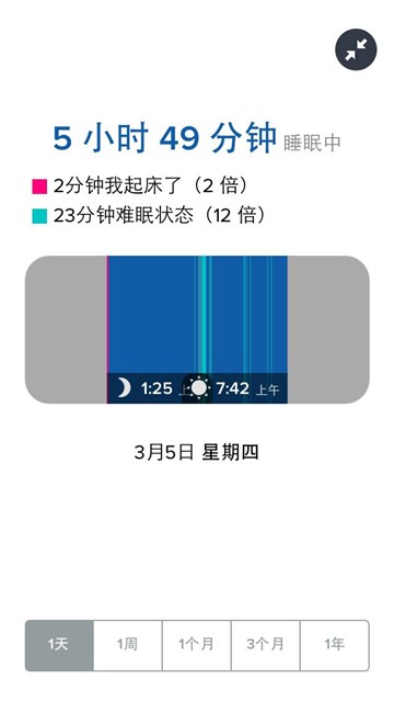 小幅升级 Fitbit Charge智能手环试用