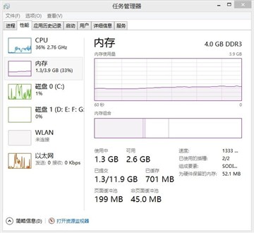 手机也玩4GB内存 电脑上4GB还够用吗？