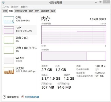 手机也玩4GB内存 电脑上4GB还够用吗？