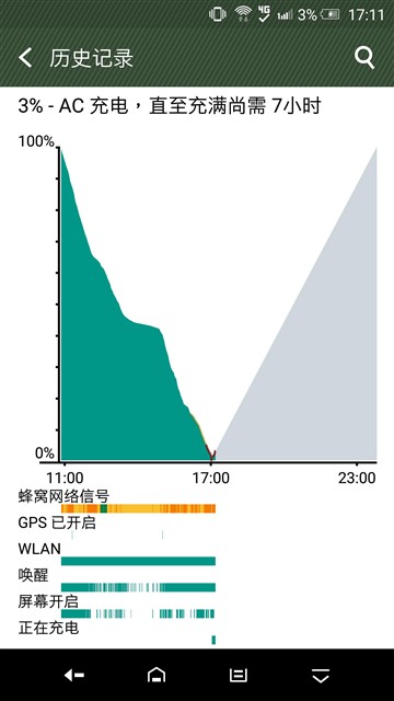 采用非2K屏幕会更好 HTC One E9+评测