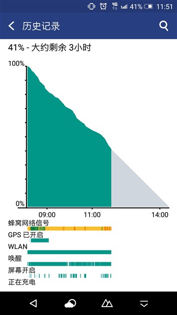 采用非2K屏幕会更好 HTC One E9+评测