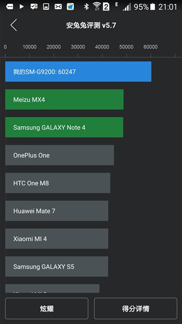 有脸更有才 三星Galaxy S6冰玉蓝体验