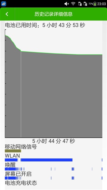 优秀的指纹识别体验 酷派峰尚Pro评测