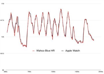 Apple Watch深入使用体验 美中显不足